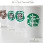 Starbucks cambia logo: delusione dei clienti!